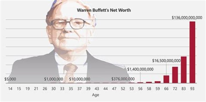 
Burt Bacharach Net Worth: How Much is His Personal Fixed Assets Till Death? 