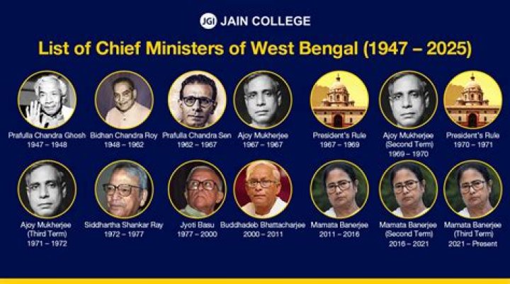 
CBI raids at my residences meant to malign me: Bengal Minister Ghatak 