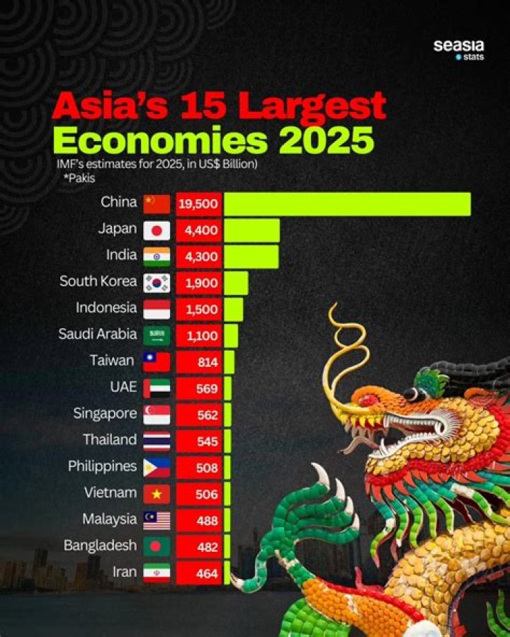 
Deglobalisation, tight finance, commodity shocks cast shadow on Asia’s emerging markets: Moody’s 
