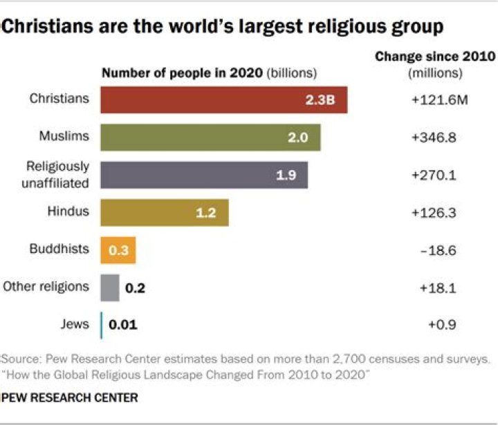 
What religion does Loreen follow, Christianity or Judaism? Genealogical Ethnicity 