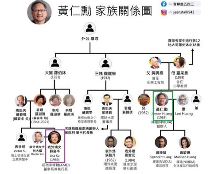 
Zoe Chao And Mia Lidofsky Relationship Timeline, Are They Dating? Family And Net Worth 